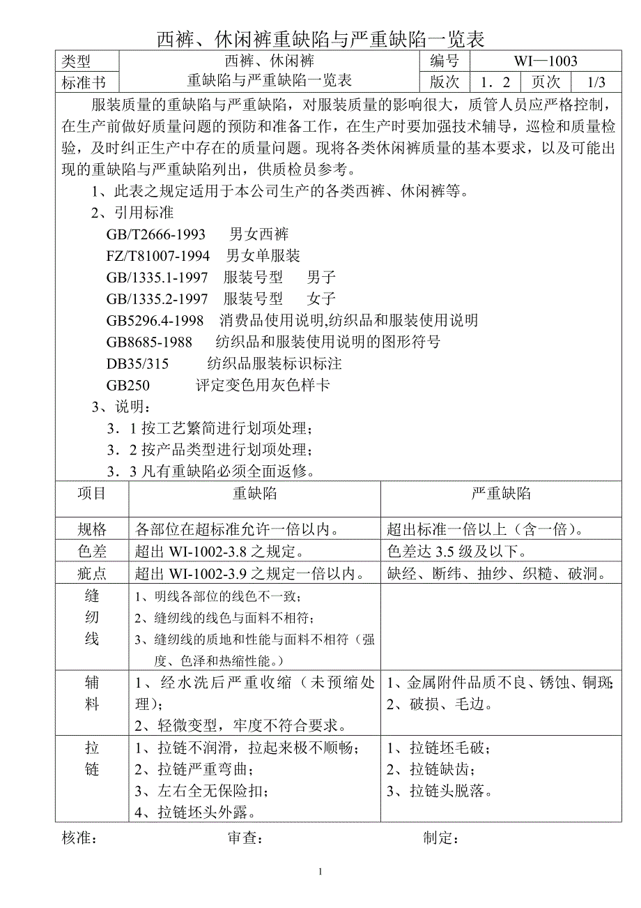 西裤、休闲裤缺陷与重缺陷.doc_第1页