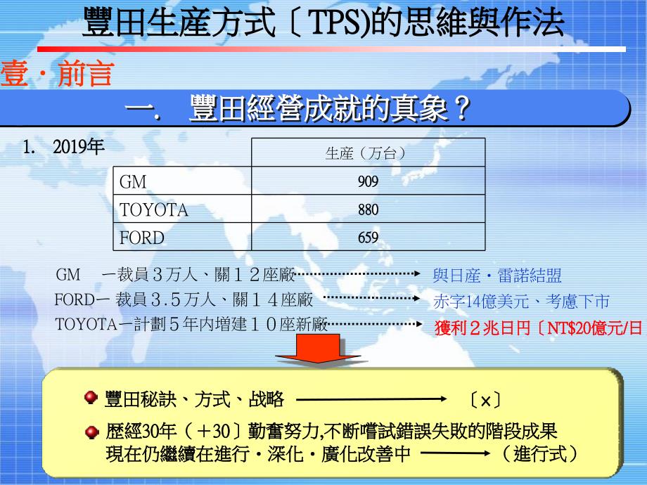 丰田生產方式的思维与作法ppt课件_第2页