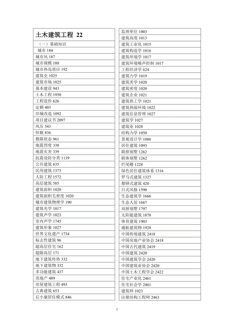 土木建筑工程 22 (2).doc_第1页