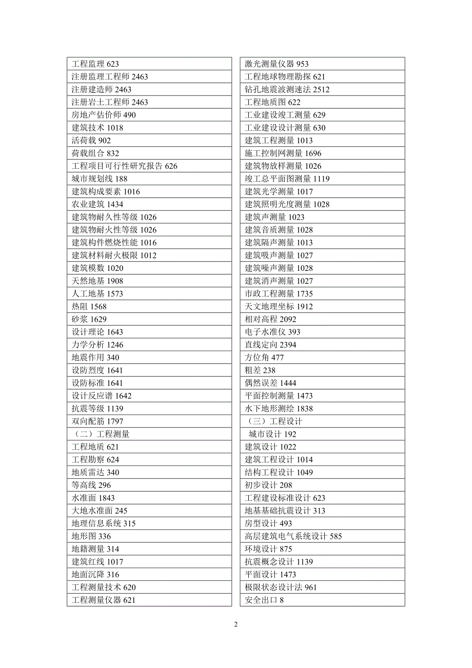 土木建筑工程 22 (2).doc_第2页