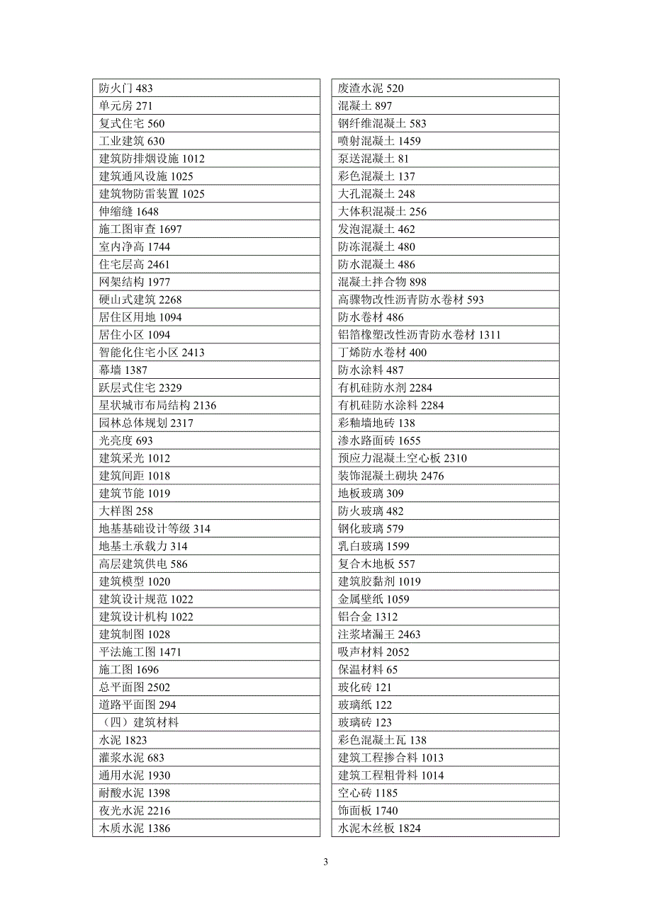 土木建筑工程 22 (2).doc_第3页