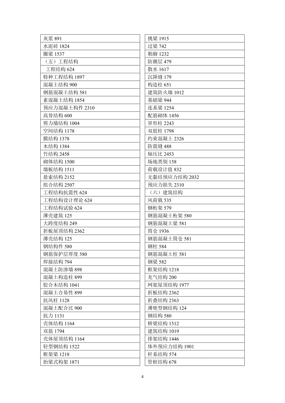 土木建筑工程 22 (2).doc_第4页