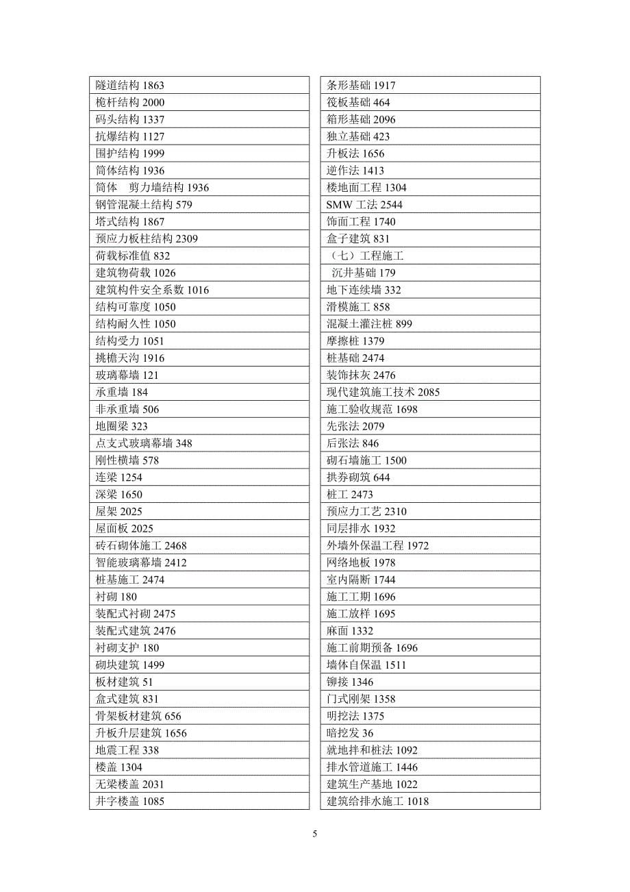 土木建筑工程 22 (2).doc_第5页