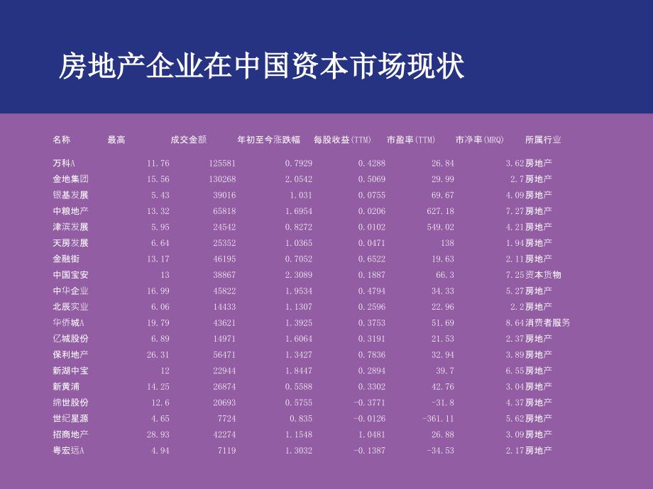 房地产私募基金操作流程与管控模板_第4页