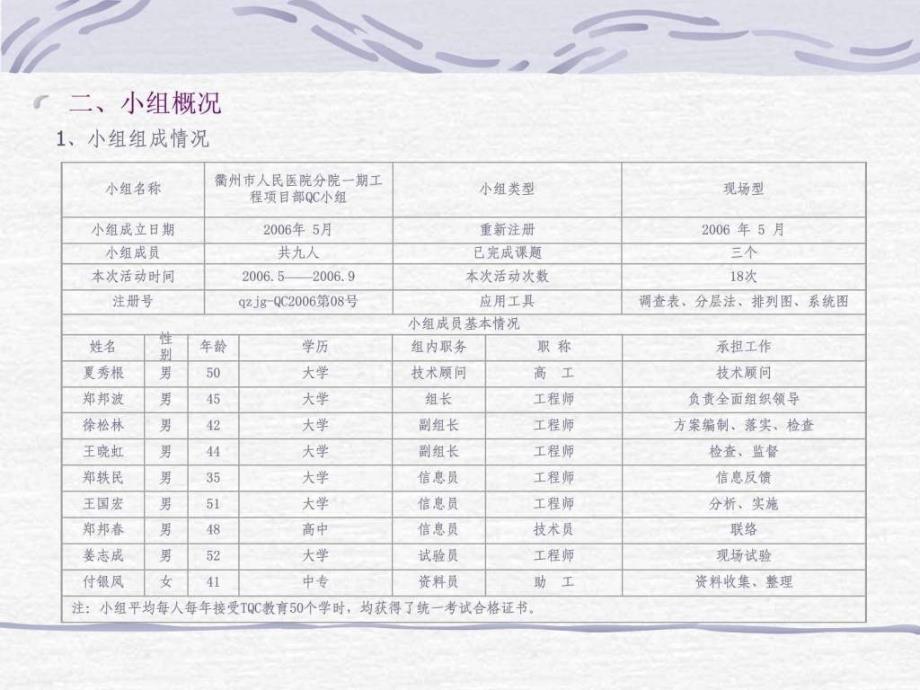 5号浙江衢州建工优秀QC小组成果报告演示版_第4页