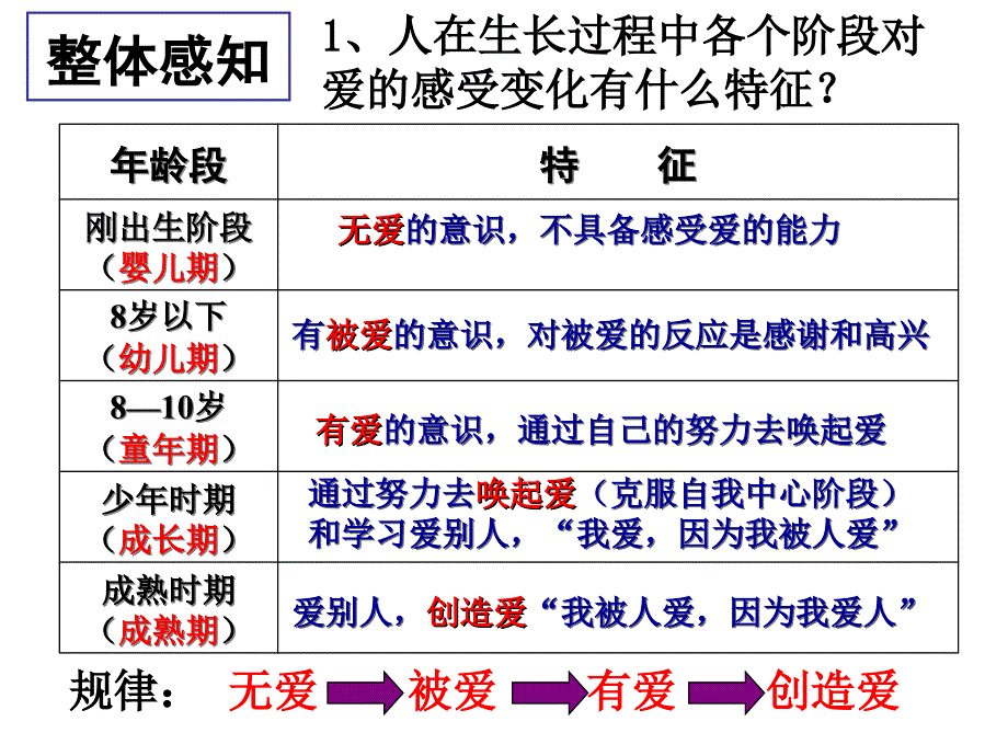 父母与孩子之间的爱精品教育_第3页