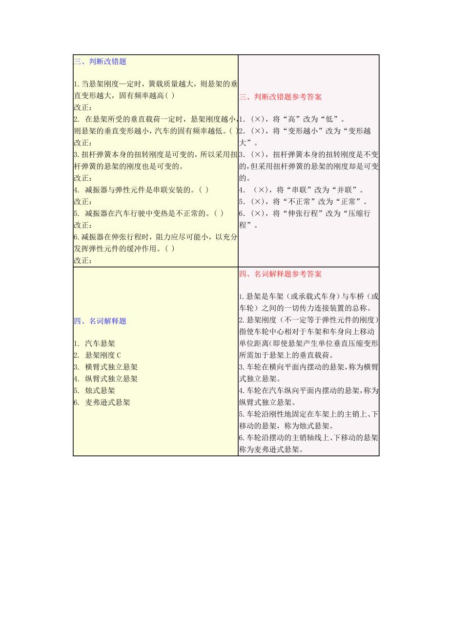 汽车构造试题及答案.doc_第2页