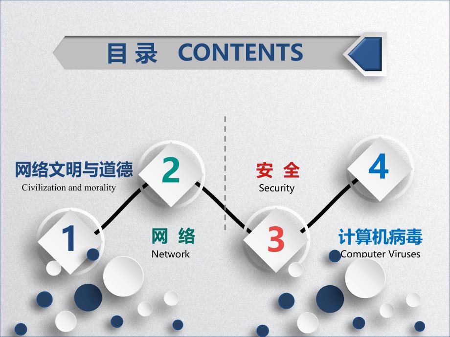 网络道德与网络安全_第3页