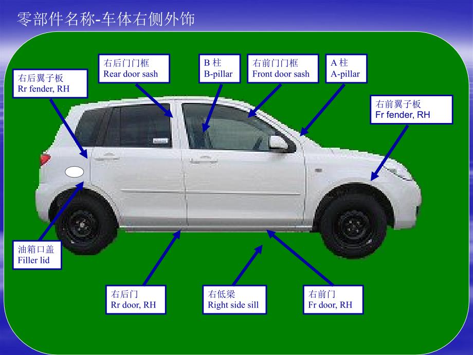 汽车结构图解_汽车零部件_第3页
