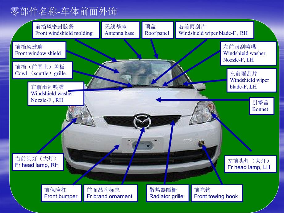 汽车结构图解_汽车零部件_第4页