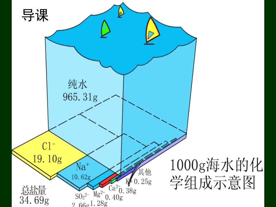 二节富集在海水中元素氯_第3页