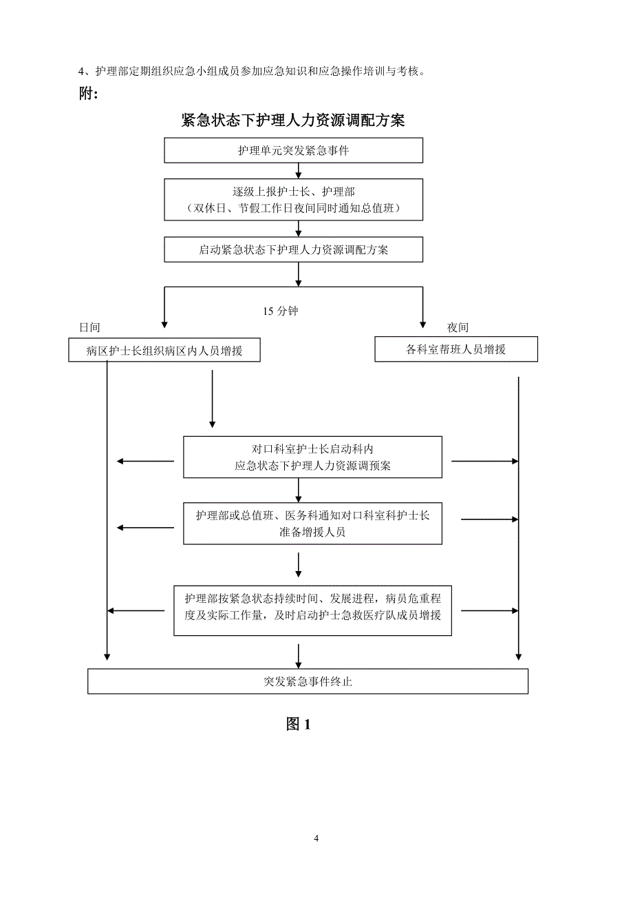 医院护理应急预案_第4页