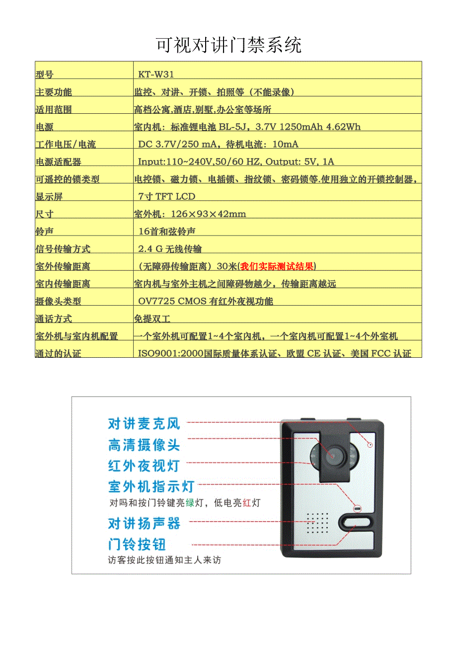 可视门禁对讲方案_第1页