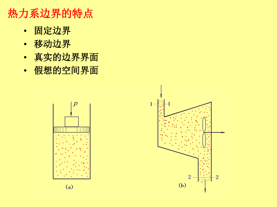 第二量转换的基本概念和基本定律_第4页