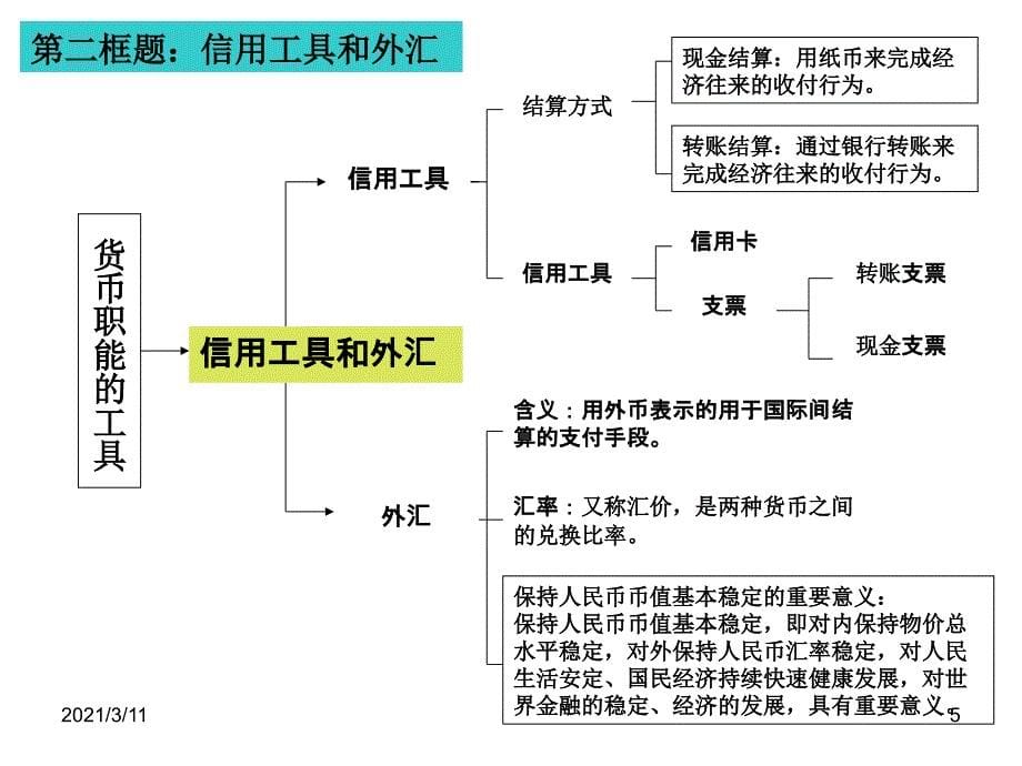 政治必修一经济生活知识体系_第5页