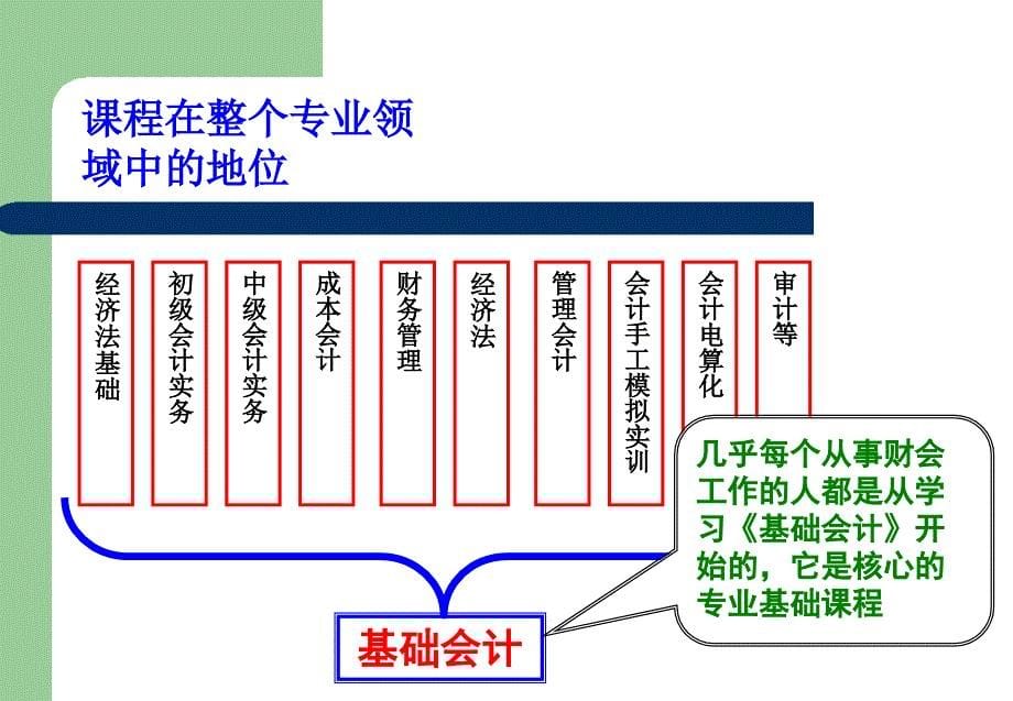 银行存款的清查方法课件_第5页