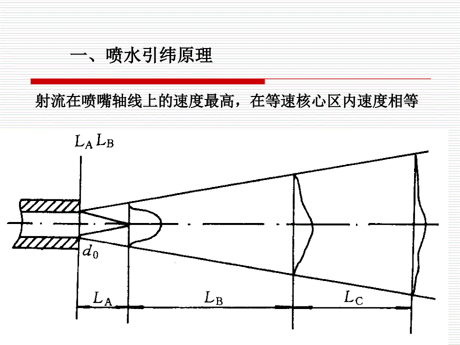 喷水织机课件ppt_第2页