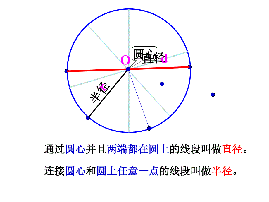 圆的认识优质课课件_第3页