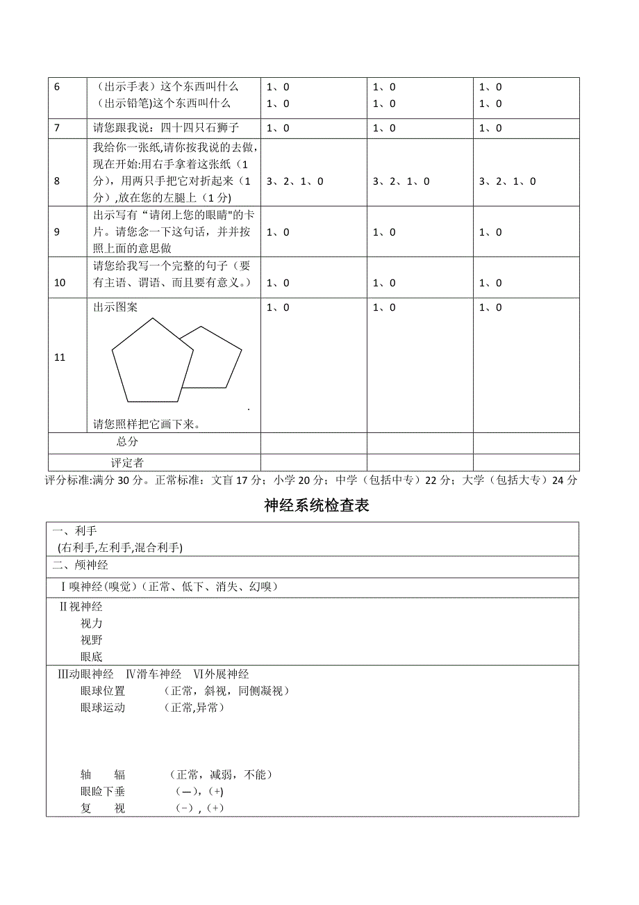 康复病例模板_第4页