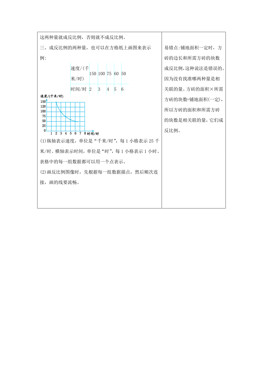 六年级数学下册6正比例和反比例知识清单素材苏教版_第2页