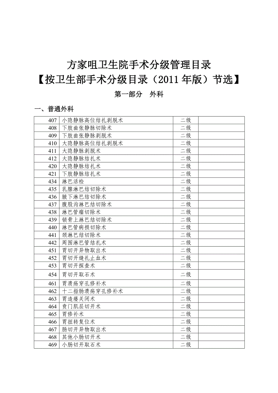 卫生部手术分级分类目录(版)_第1页