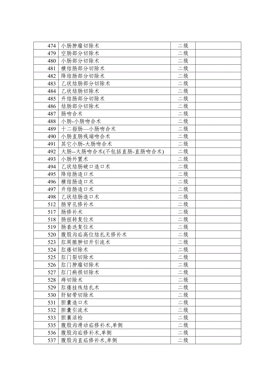 卫生部手术分级分类目录(版)_第2页