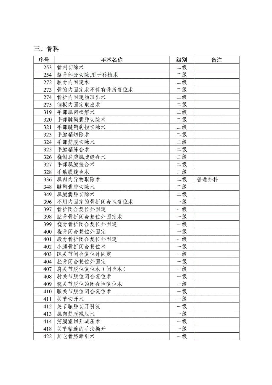 卫生部手术分级分类目录(版)_第5页