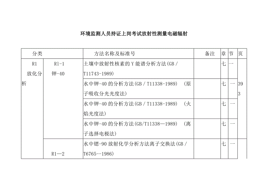 环境监测人员持证上岗考试放射性测量电磁辐射_第1页