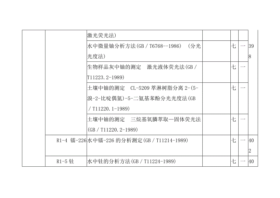 环境监测人员持证上岗考试放射性测量电磁辐射_第3页