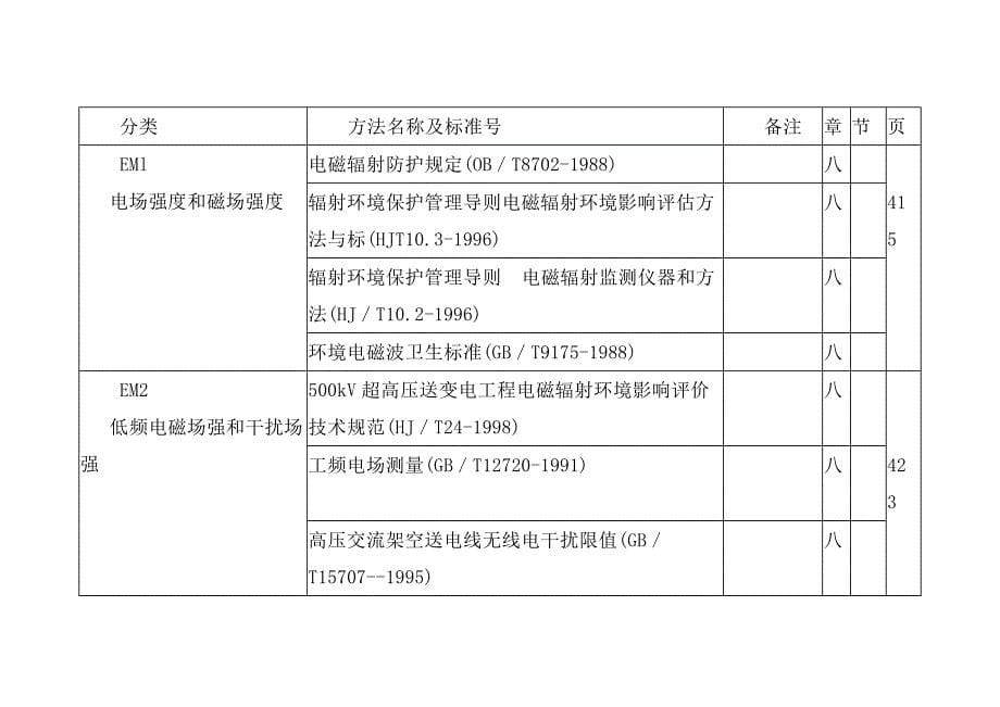 环境监测人员持证上岗考试放射性测量电磁辐射_第5页