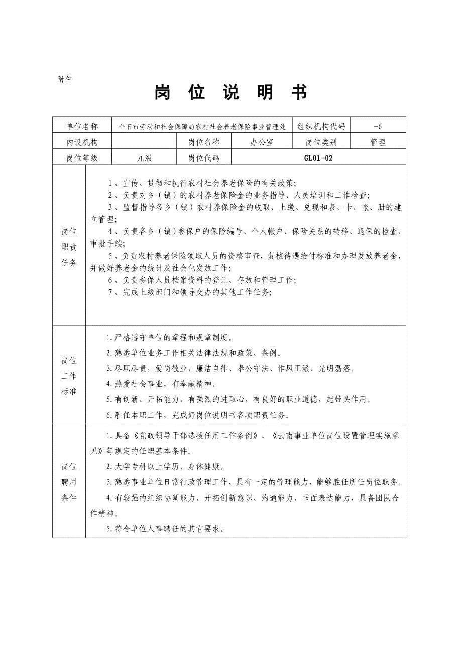 岗位设置实施方案农保_第5页