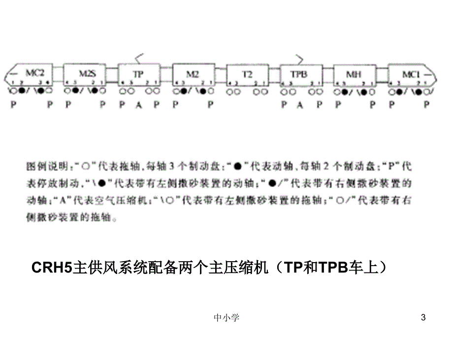 动车组制动系统【青苗教育】_第3页