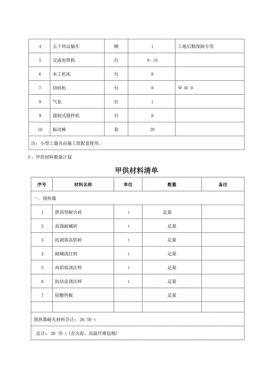 工程施工组织设计方案7_第5页