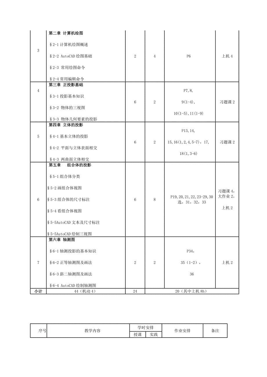 机械制图课程教学大纲_第5页