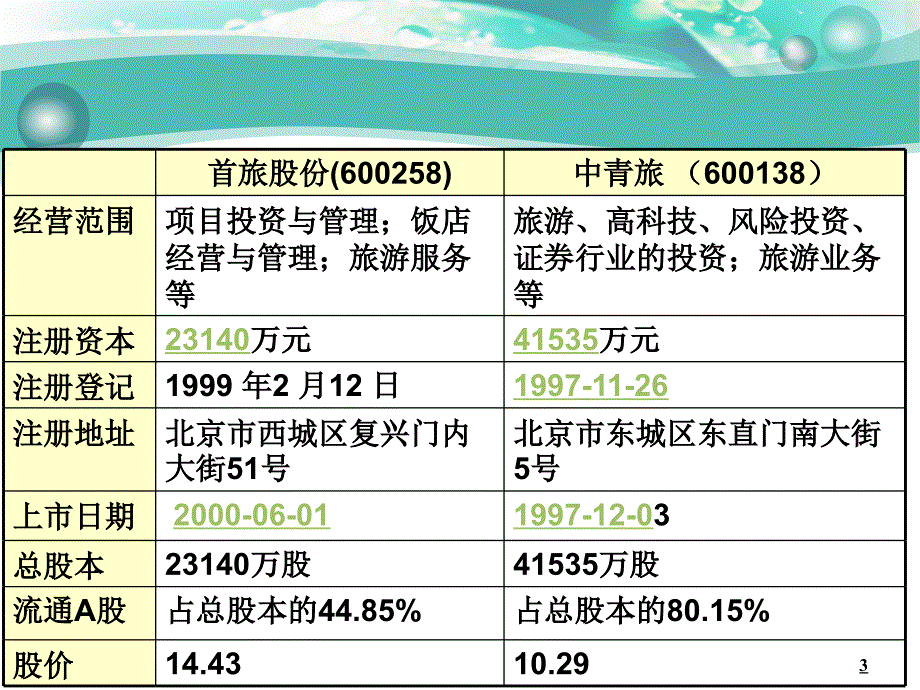 《财务管理》课件-第三章-财务报表分析_第3页