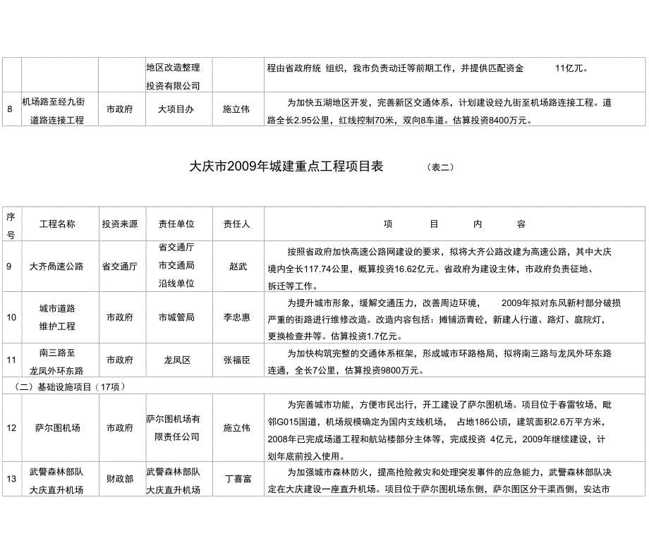 大庆市2009年城建重点工程项目_第5页