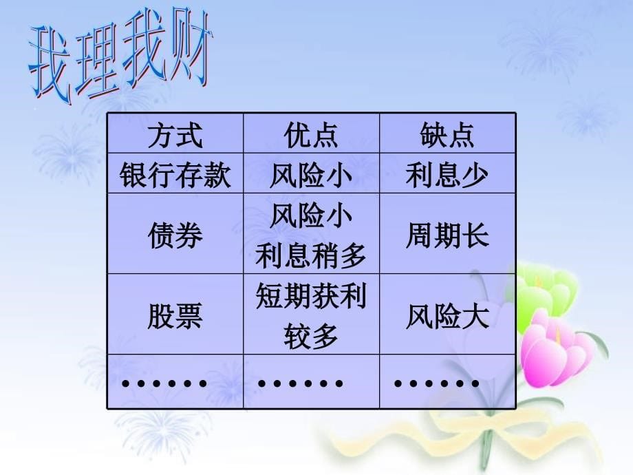 九年级政治学会合理消费省优质课课件修改版_第5页