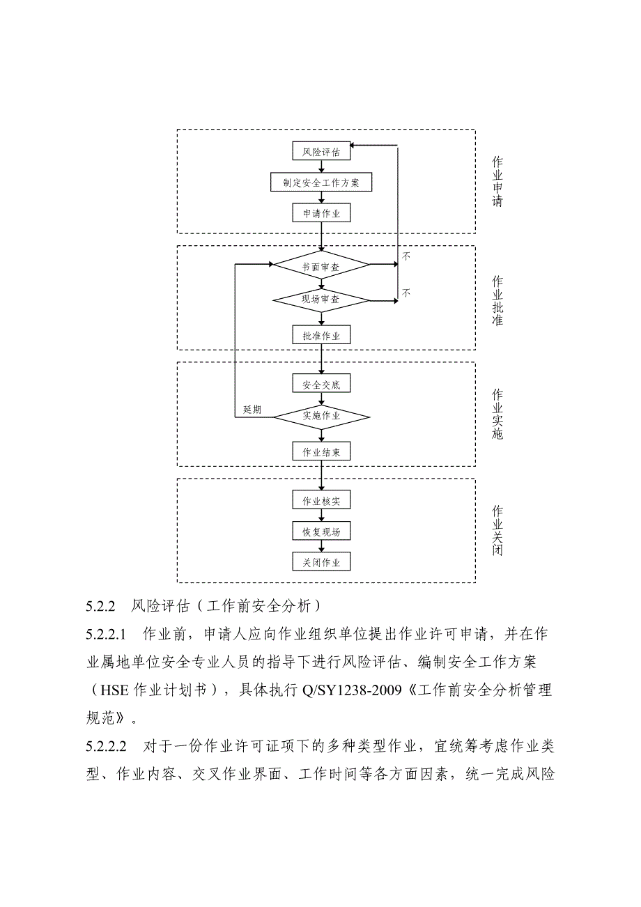 作业许可管理程序要点_第4页