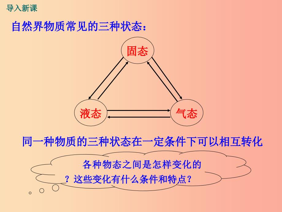 八年级物理上册 4.2 探究汽化和液化的特点（第1课时）课件 （新版）粤教沪版.ppt_第3页