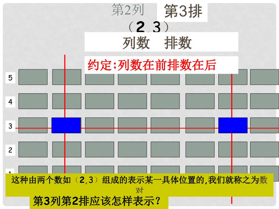 重庆市巴南区石龙初级中学七年级数学上册《有序数对》课件 北师大版_第3页