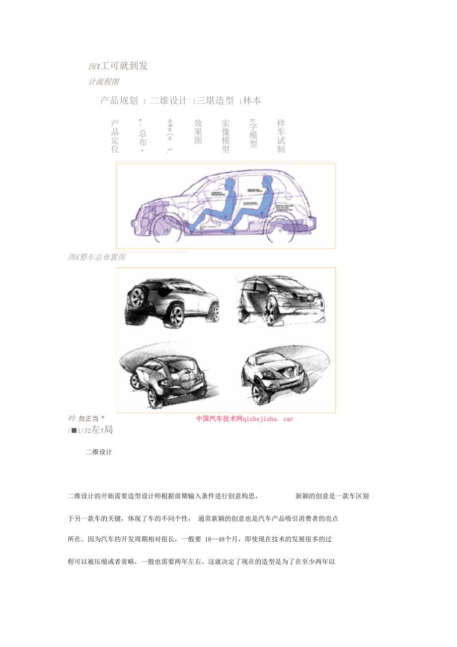 现代汽车造型开发流程_第2页