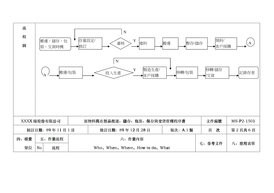 5s415原料搬运A1_第2页