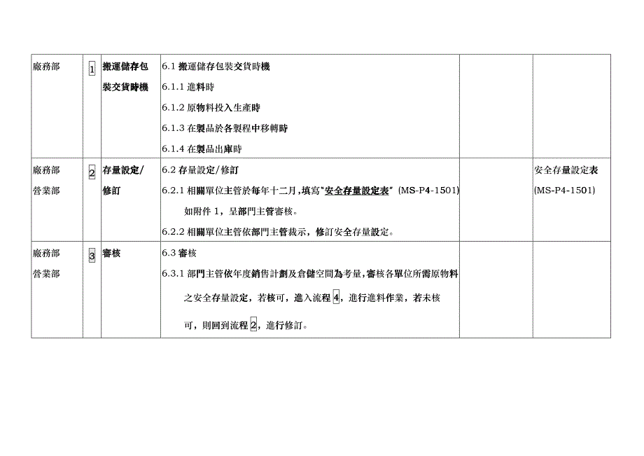 5s415原料搬运A1_第3页