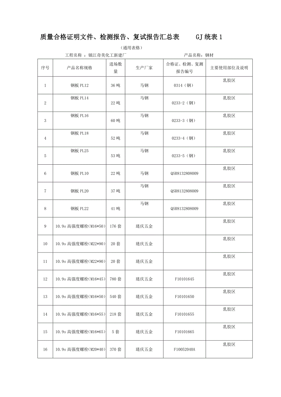 质量证明书合格证检测报_第1页