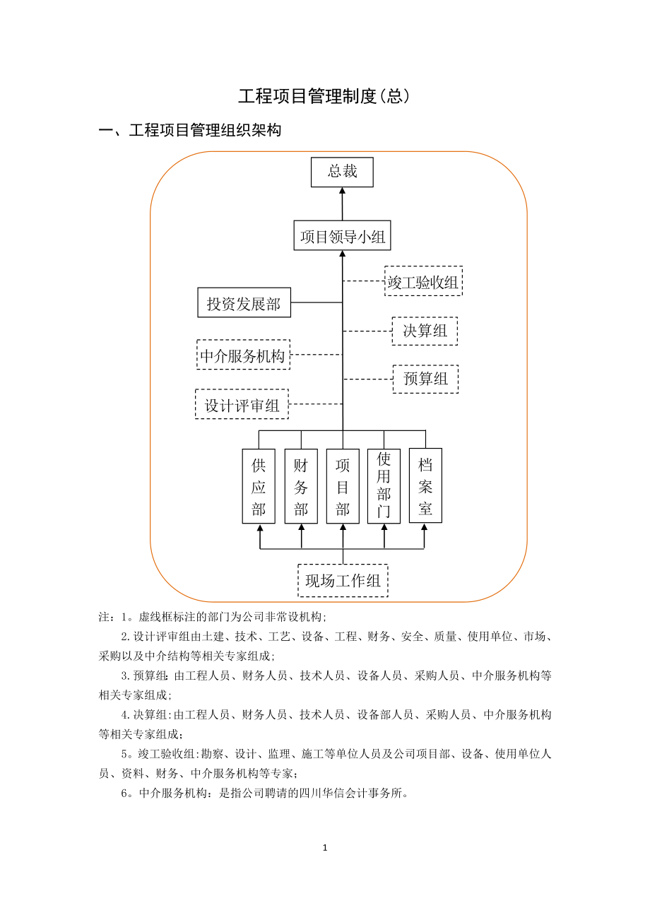 建筑工程项目管理制度_第2页