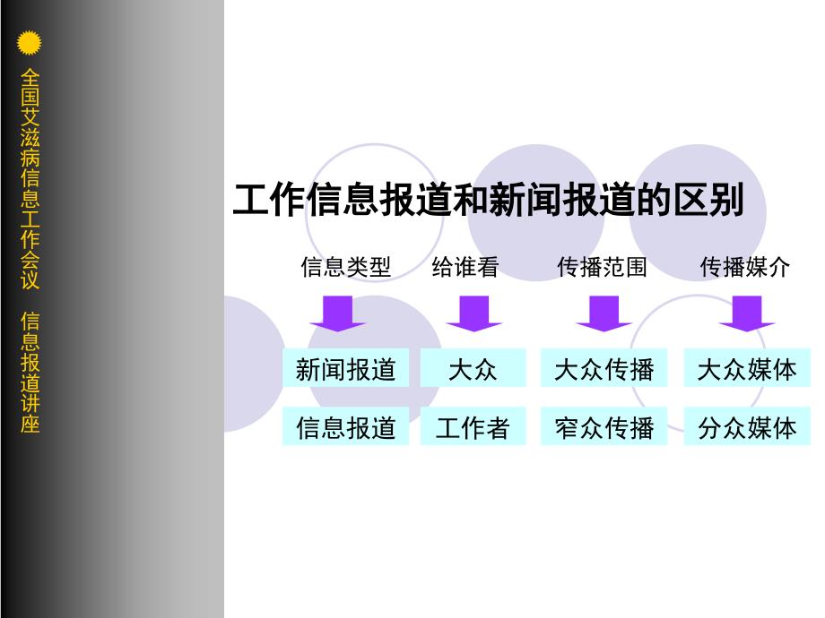 《工作会议简报》PPT课件.ppt_第4页