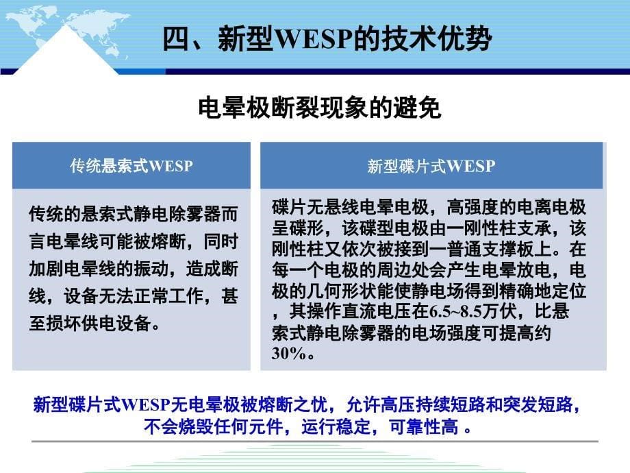 烟气污物深度净化技术_第5页