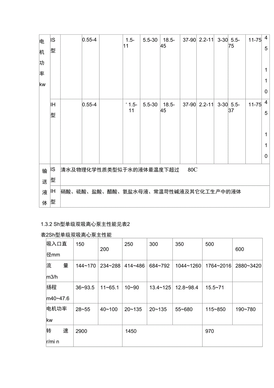 单级离心泵维护检修规程(DOC)学习资料_第3页