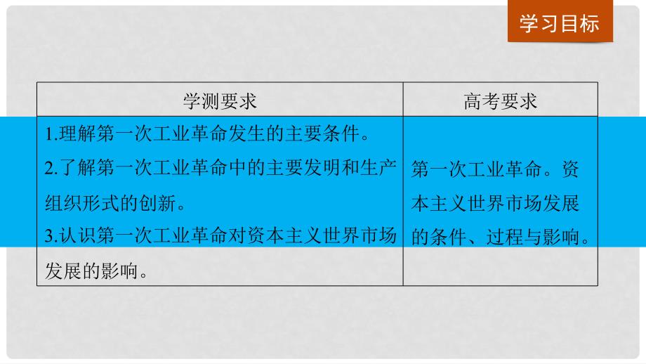 高中历史 第二单元 资本主义世界市场的形成和发展 第7课 第一次工业革命课件 新人教版必修21_第2页