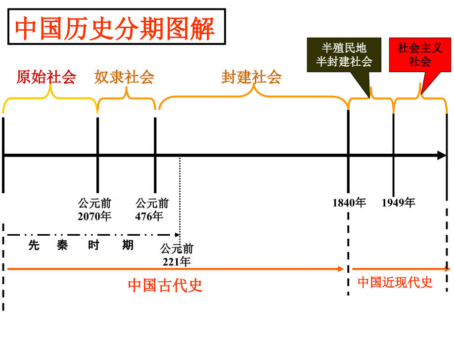 早期国家的产生和发展_第2页